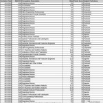 2019年度1月至9月份澳洲各州190州担保邀请情况！