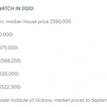 澳洲专家声称：2020年墨尔本房价即将飙升17%！