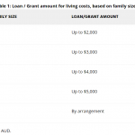 澳洲政府将对那些由于经济原因无法返回澳洲的澳洲公民及PR提供财政支持！