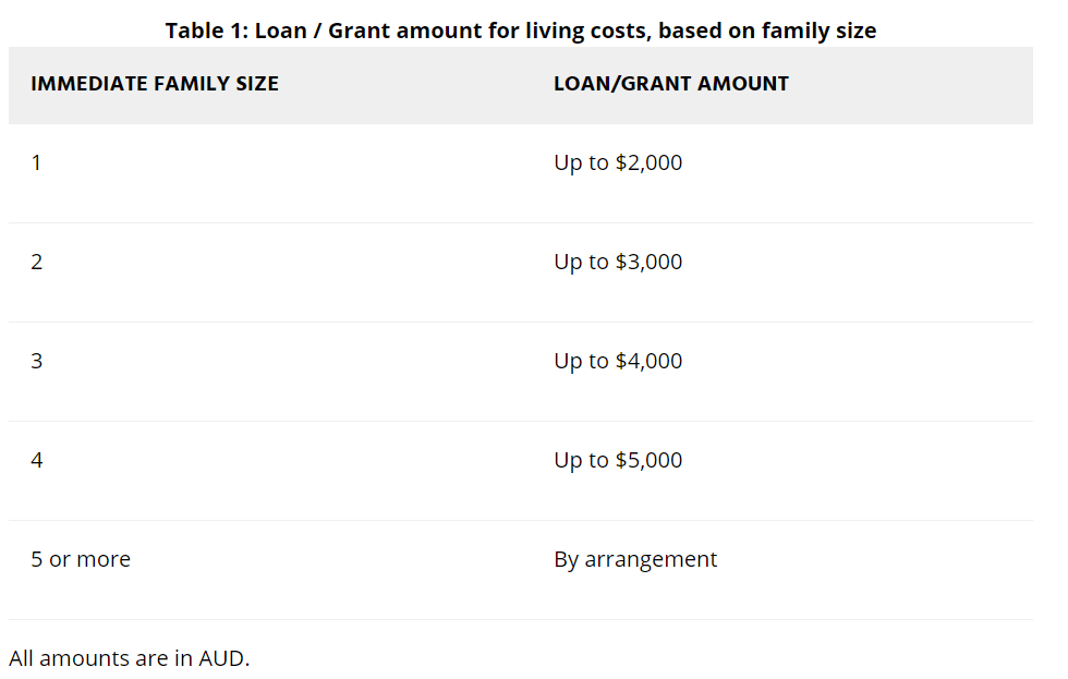 PR提供财政支持