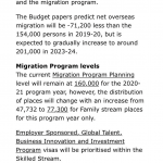 移民局公布2020-21财年联邦财年预算，同时公布的还有2020-21财年移民配额！