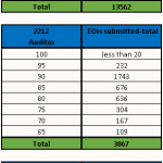 2020年9月1日截至，不同职业的189独立技术移民EOI积压数量一览！