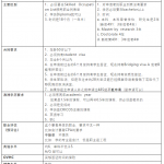 毕业后申请工作签证？485或者PSW的要求和区别都有哪些呢？