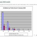 2020.1.11日EOI官报： 官方统计邀请发放数量为1000个189，300个489亲属担保！