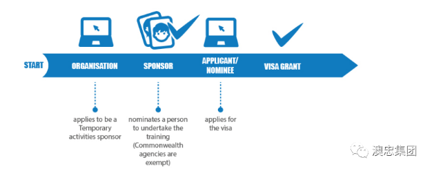 485签证到期续签