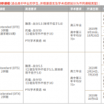 阿德莱德大学学院---进入阿德莱德大学就读本科的理想途径！