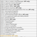 【重磅】ACT更新zhi'ye列表，上百个职业包括笔译厨师可申！