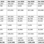数据：澳洲临时签证持有人分布