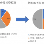 【BIIP】新财年188商业移民改革细节公布
