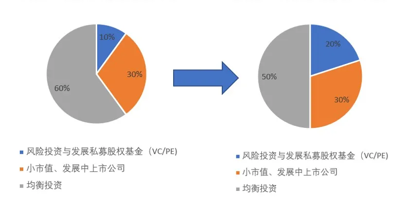 188改革 商业移民