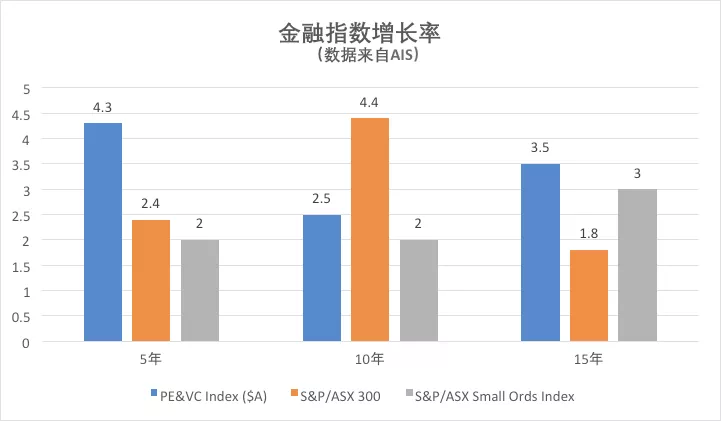 188改革 商业移民