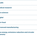 【维州】新财年州担政策公布！关键行业扩大！190配额暴增！