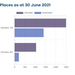【维州】州担项目数据统计更新（截至6月）