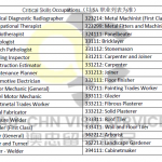 【南澳】2021新财年南澳州担政策公布，新增outer regional workforce和海外通道！