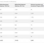 【州担】新财年州担政策汇总
