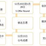 VCE :又是一年高考季！关于VCE，你想知道的都在这里！