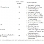 【州担】截至8月底州担进度汇总