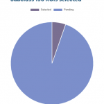 【维州】截至8月底州担项目Review发布！