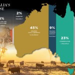 【农业移民】成为澳洲农业人才，实现移民梦！