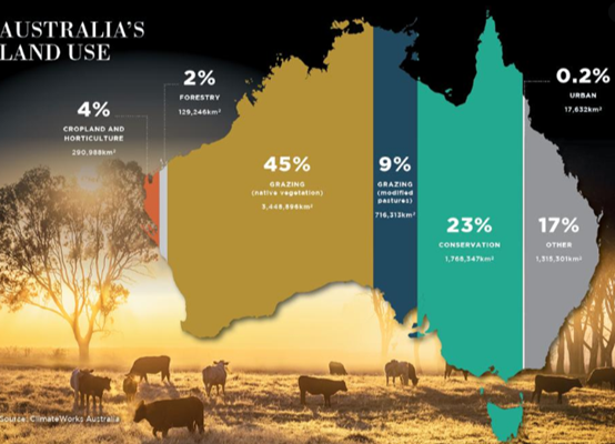 澳洲农业移民分析