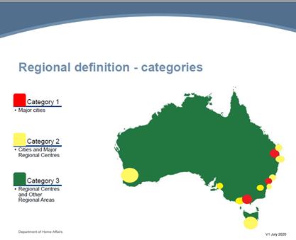 来澳洲工作签证移民 - 偏远地区