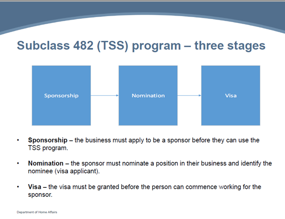 来澳洲工作签证移民 - 482签证申请阶段