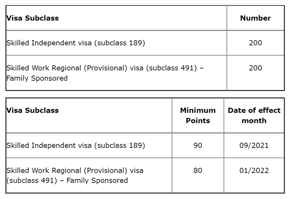 澳洲最新移民动态-SkillSelect