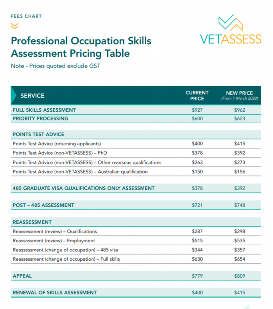 澳洲最新移民动态-Vetassess