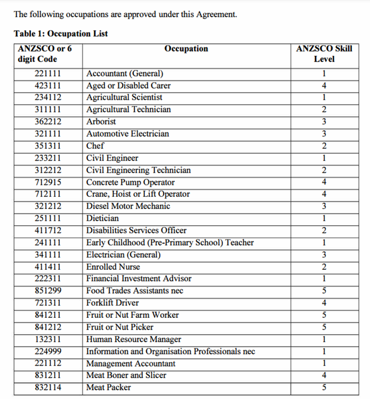 Dama劳工协议职业列表1