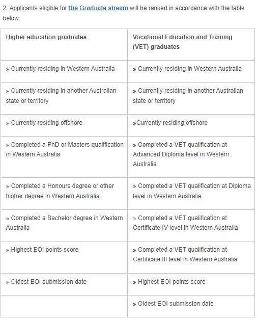 skilled nominated subclass 190 graduate steam