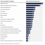 Skill Priority List公布!未来的热门移民获邀职业有哪些？