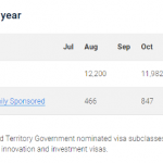 【技术移民】23财年半年度总结！还有哪些机会可以快速上岸？