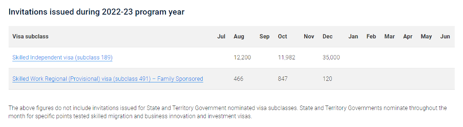 2023州担技术移民