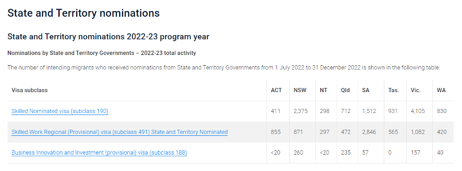 2023州担技术移民
