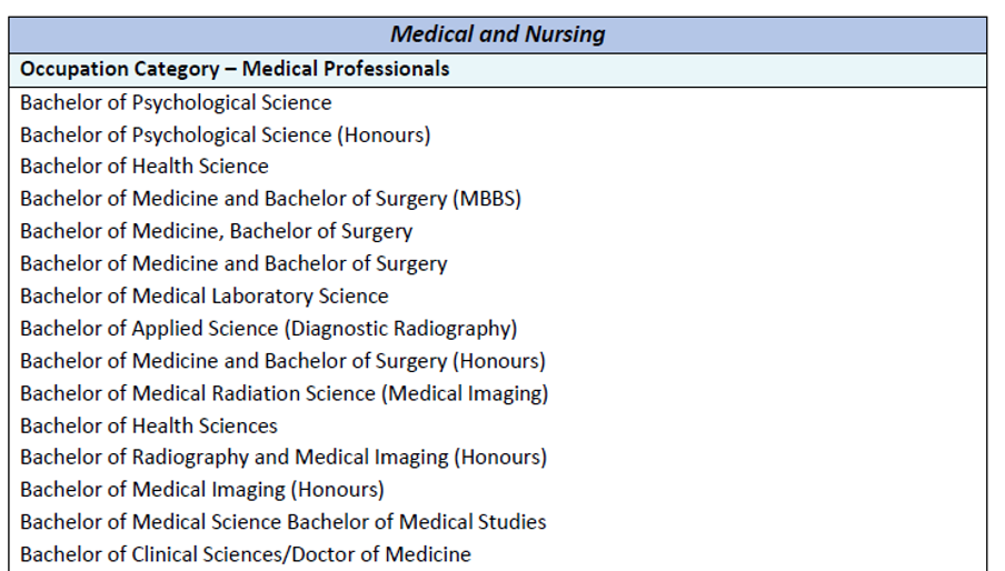485学生签证新政策


