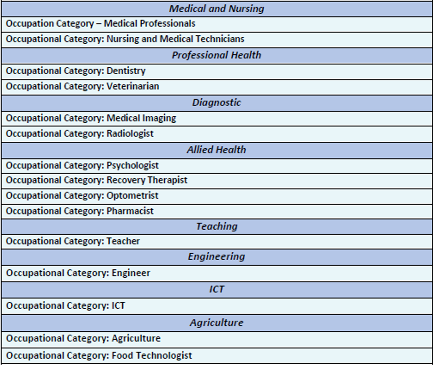 485学生签证重大更新

