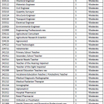 485毕业学生签证新政策重大更新