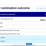 【汇总】近期澳洲移民更新：TRA费用调整，最新州担分享会持续更新！