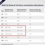 【技术移民】西澳4月邀请发放数量收紧，多地190配额上升，有意者从速！