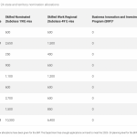 【重磅】23-24州担配额公布！较之去年大跳水！附各州政策更新一览