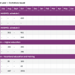 【技术移民】州担最新进展汇总！西澳10月发放2500+邀请，ACT暂停190邀请！