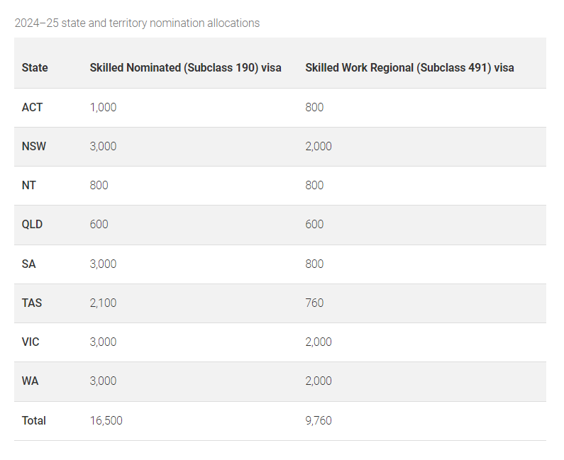 新财年州担保配额