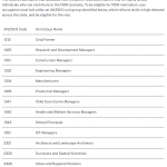 【技术移民】新州州担职业列表更新，多类商科职业无缘今年NSW190！