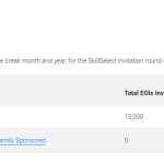 【技术移民】189狂发1.5邀请，南澳部分职业关闭，维州境外多类商科职业获邀！
