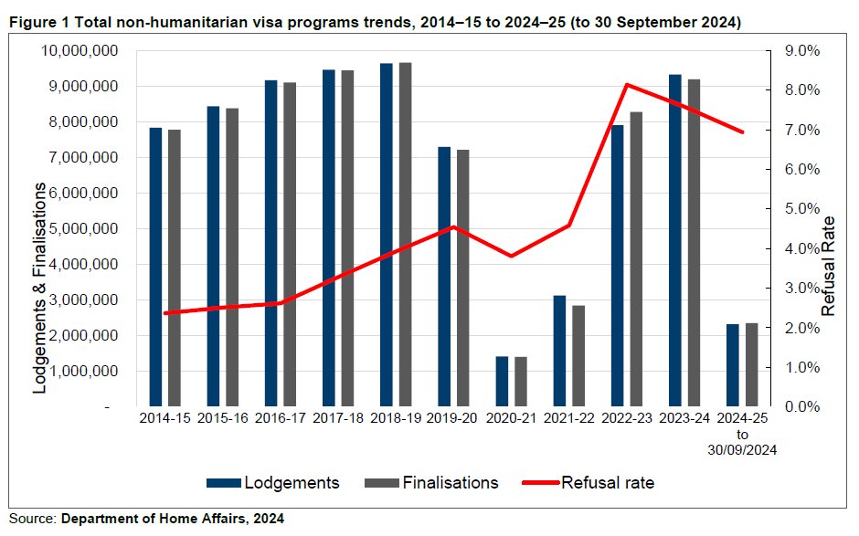 澳洲签证审理时间