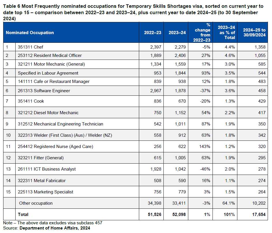 老年护理劳工协议