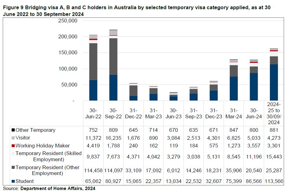 2024澳洲移民数据