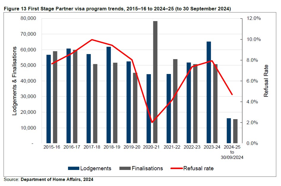 2024澳洲移民数据