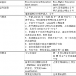 【签证介绍】毕业季又来临，你做好准备申请485签证了吗？