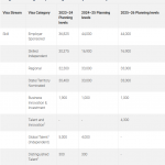 【重磅】25-26财年澳洲移民配额公布！技术移民再占70%以上，雇主担保稳居主流！